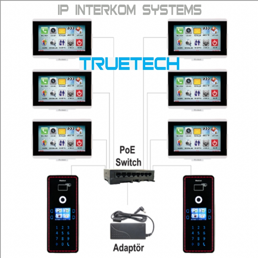 ip intercom system